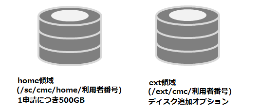 disk_image