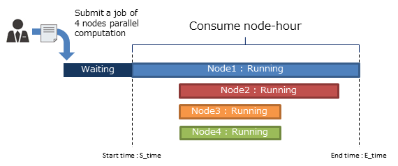 nodetime