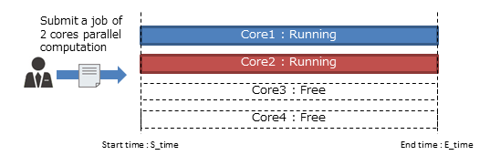 nodetime2