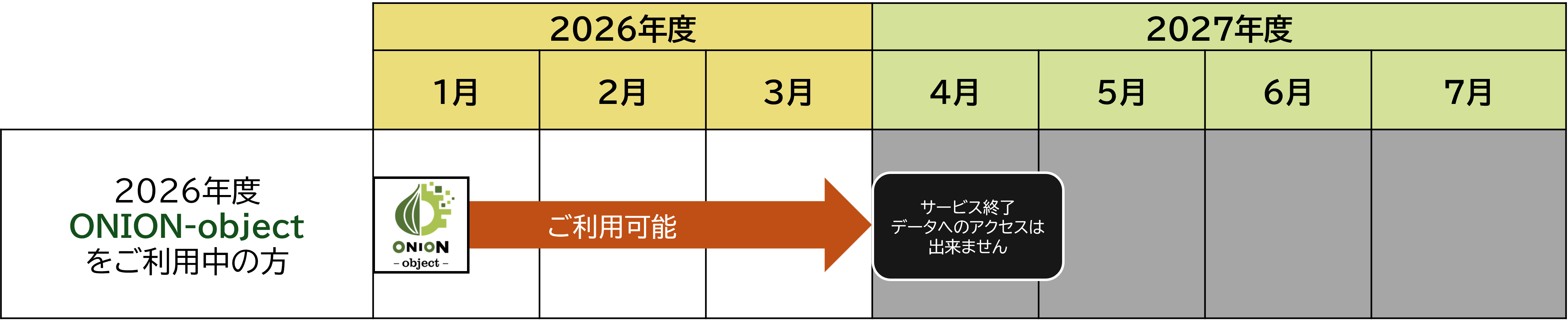 ONION-object 稼働スケジュール