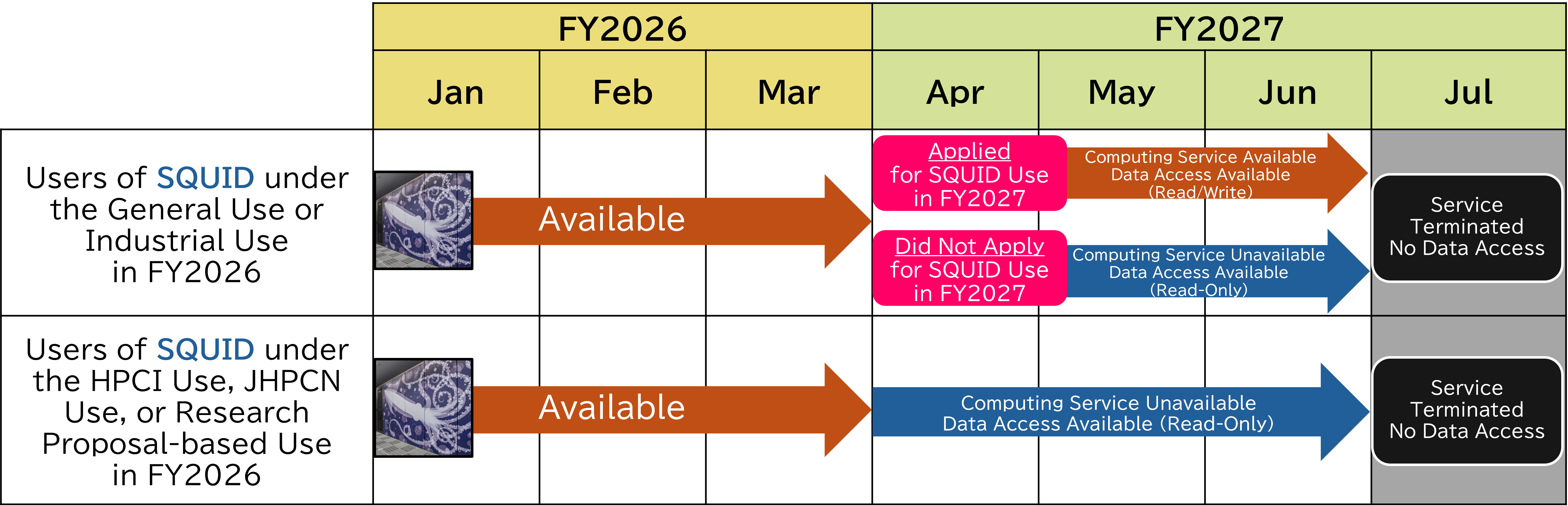 SQUID Service Schedule