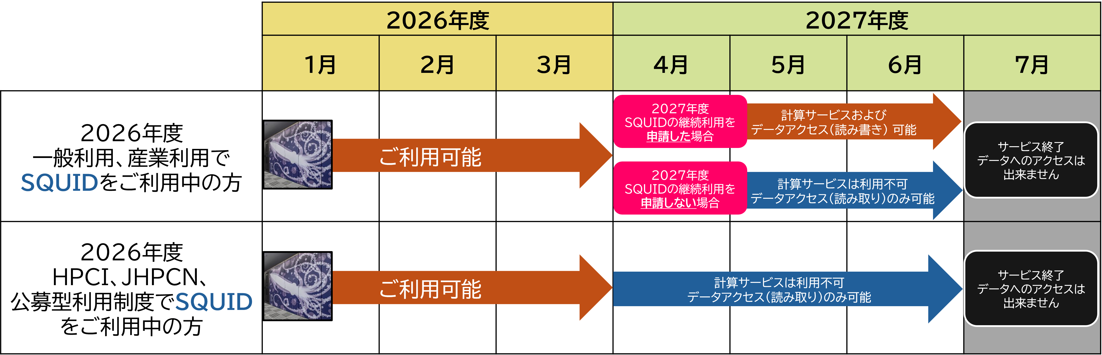 SQUID 稼働スケジュール